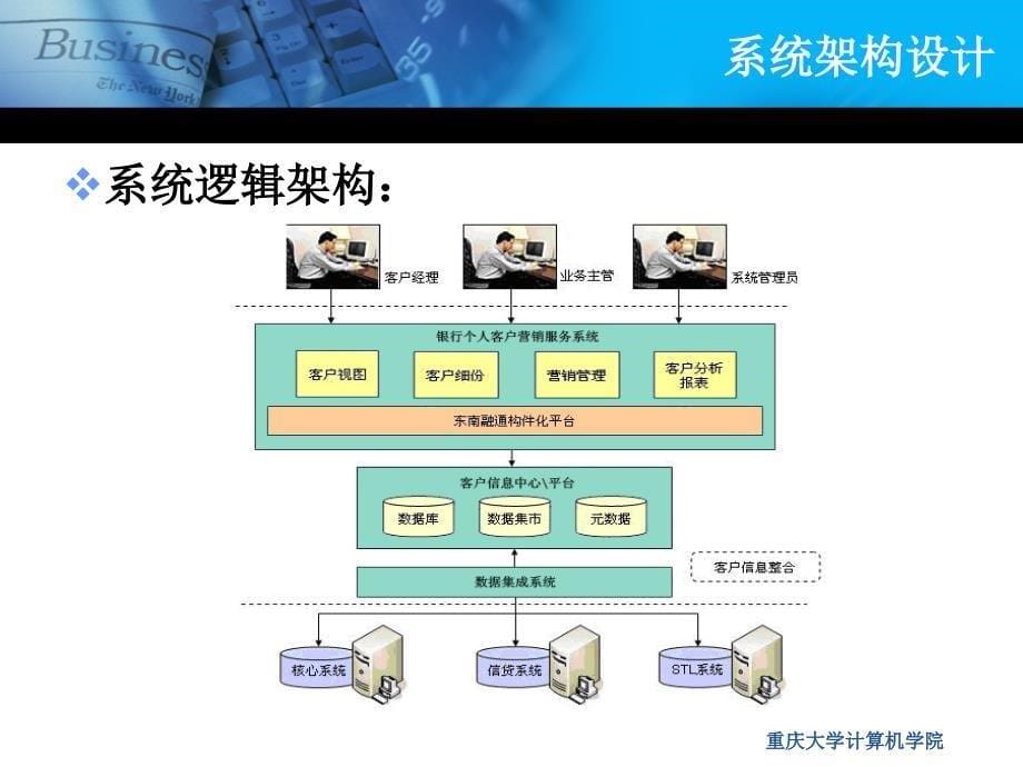 银行客户营销服务系统_第5页