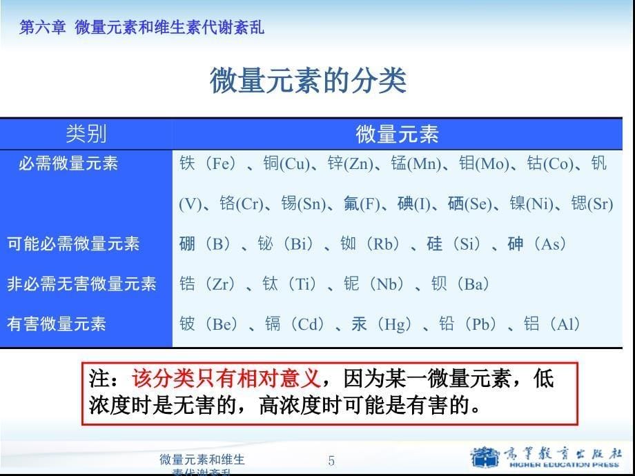 微量元素和维生素代谢紊乱课件_第5页