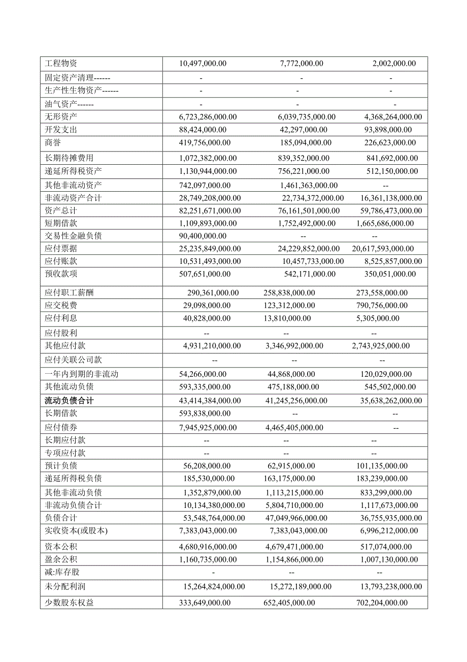 苏宁电器偿债能力分析_第3页