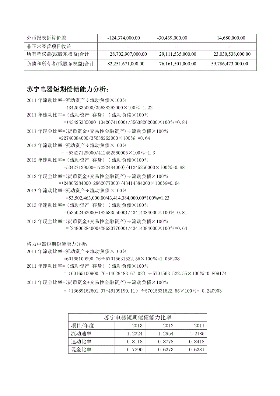 苏宁电器偿债能力分析_第4页