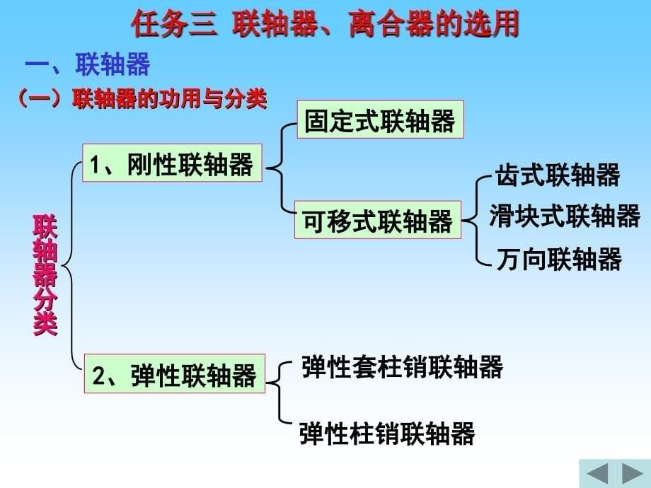 项目七任务三联轴器离合器分解_第5页