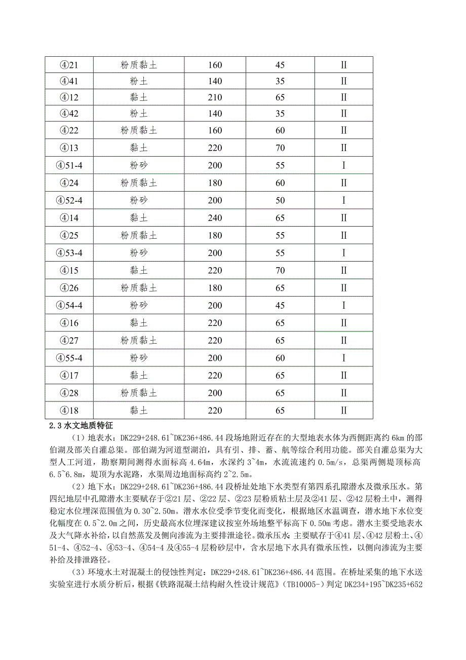 预应力PHC管桩评估报告_第4页