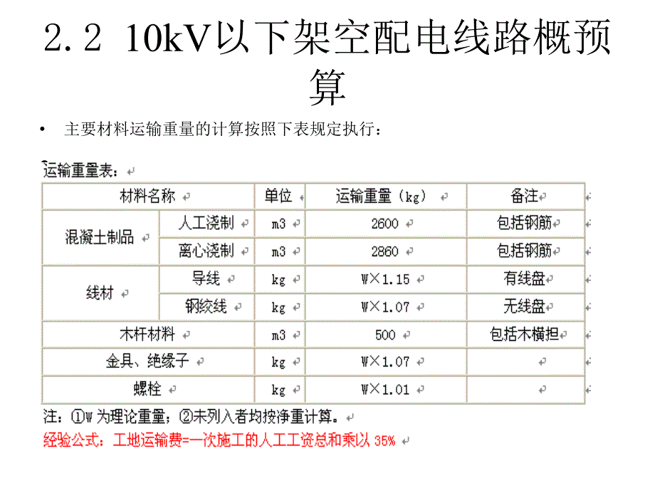 10KV架空线路预算案例_第3页