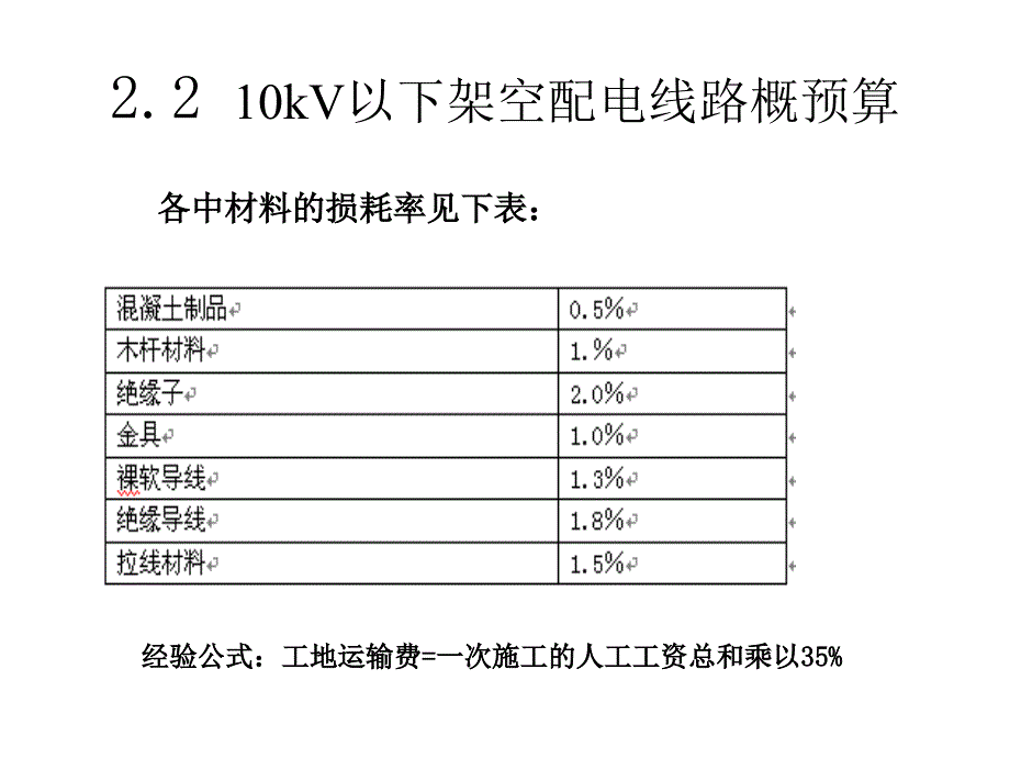 10KV架空线路预算案例_第4页