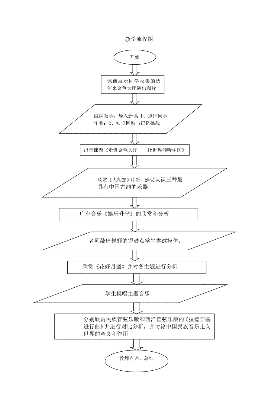 中学音乐教学设计_第3页