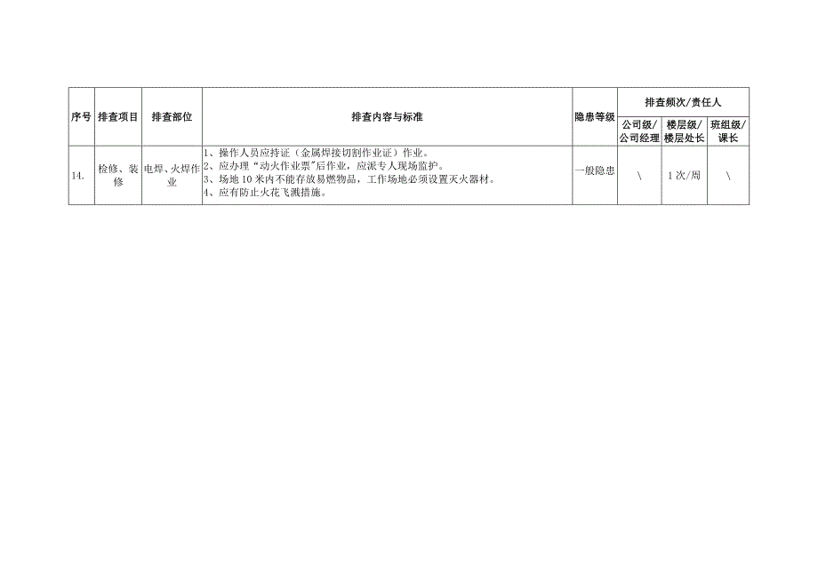 商场超市安全隐患排查表[共3页]_第3页