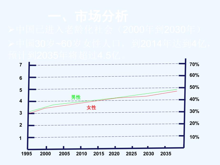 抗衰市场解析_第4页