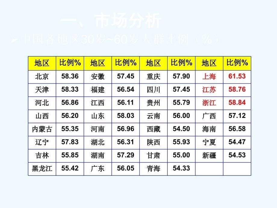 抗衰市场解析_第5页