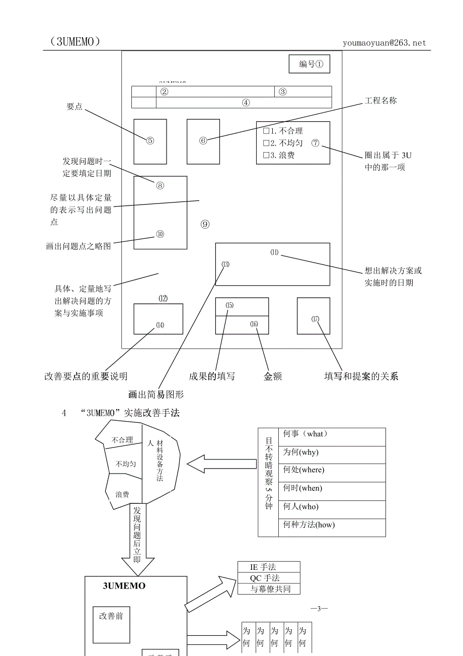 3umemo的运用知识讲座_第3页