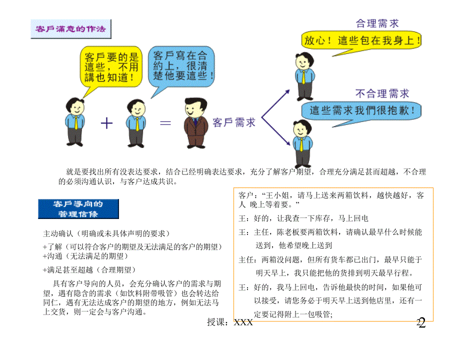 八大管理原则图解PPT课件_第2页