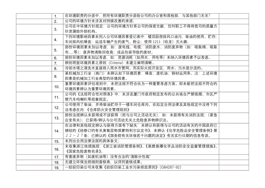 ISO14001审核常见不符合项100例_第1页