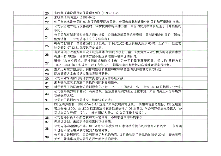 ISO14001审核常见不符合项100例_第2页