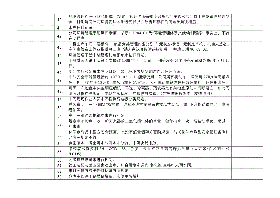 ISO14001审核常见不符合项100例_第3页