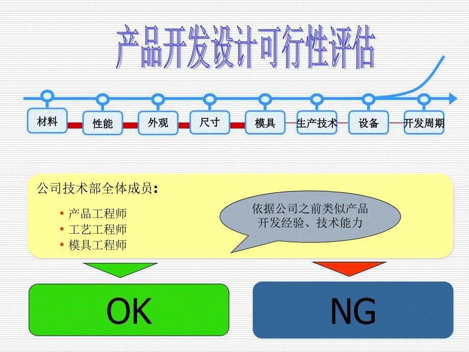 汽车部件新产品开发流程(PPT52页)_第5页