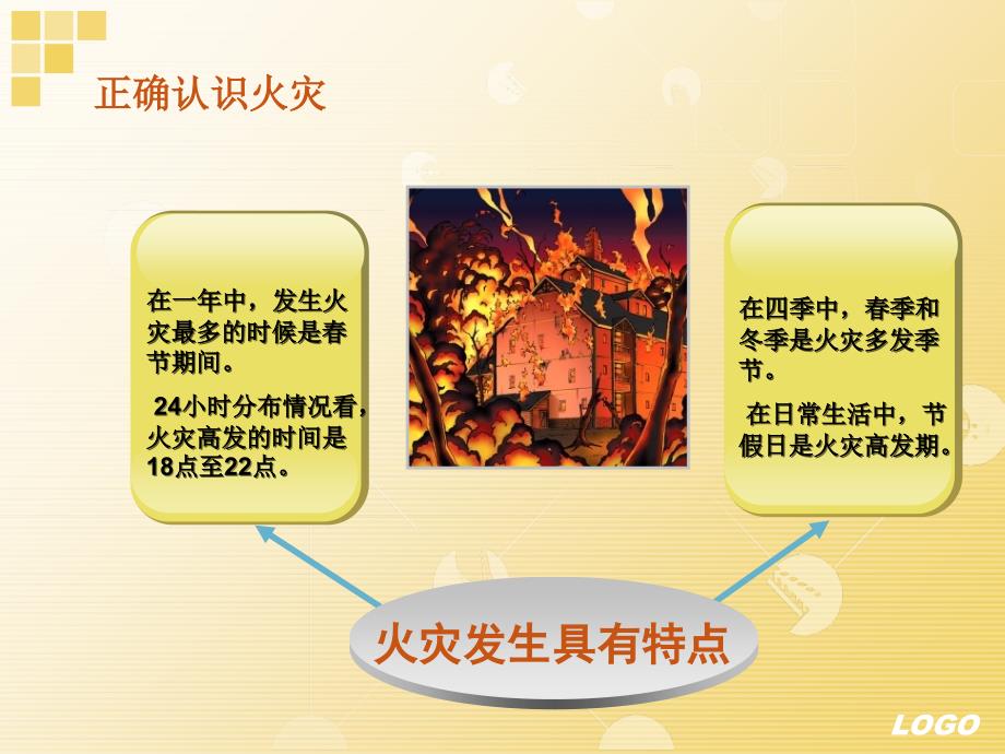 小学生消防安全教育课件1PPT_第4页