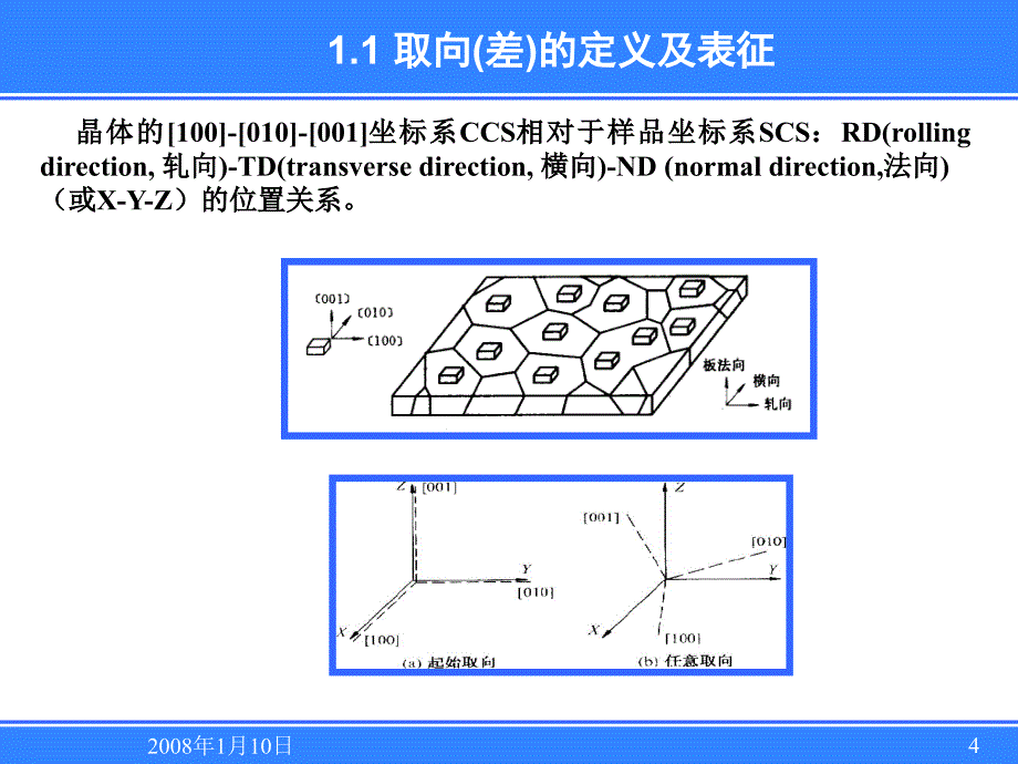 EBSD技术入门简介晶体学及织构基础工程材料的织构控制EBSD的原理及应用数据处理演示_第4页