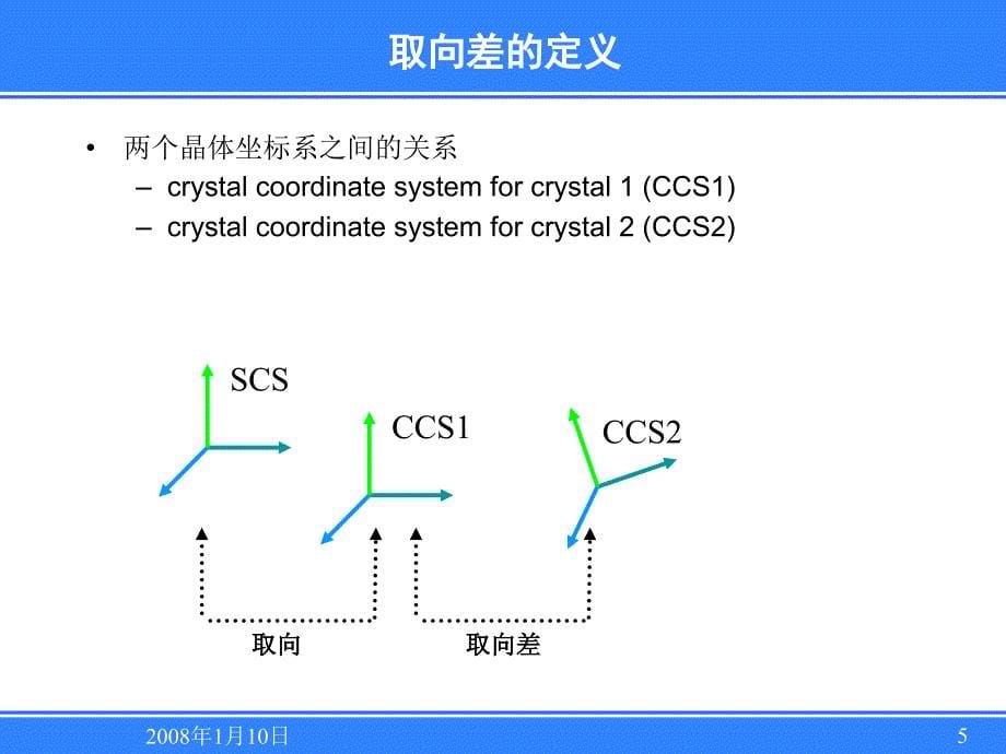 EBSD技术入门简介晶体学及织构基础工程材料的织构控制EBSD的原理及应用数据处理演示_第5页