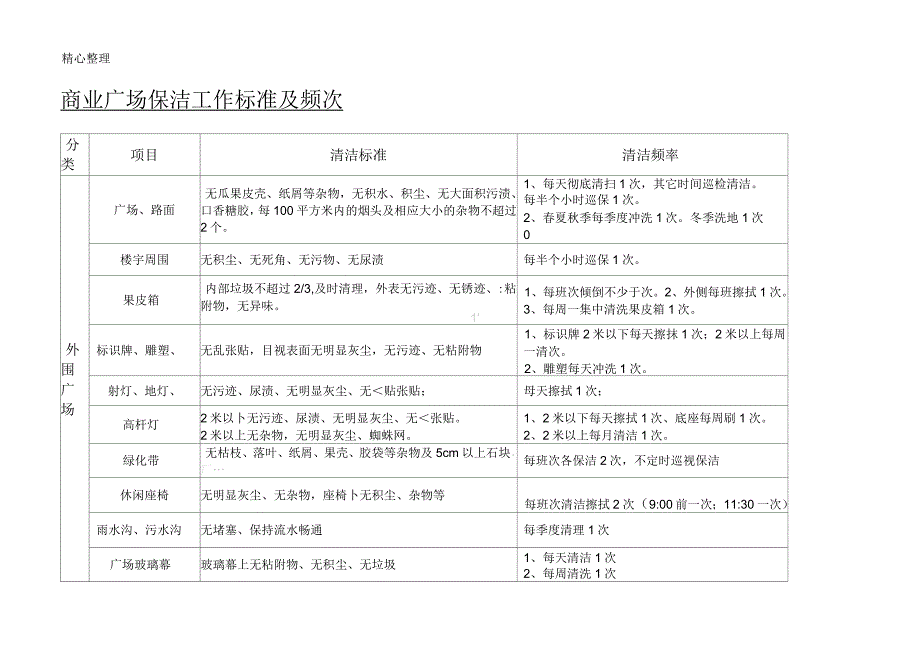 商业广场保洁工作标准及频次_第1页