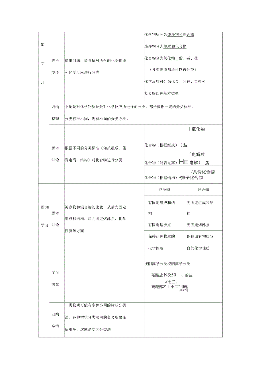 高中第二章化学物质及其变化教案及练习题教案_第2页