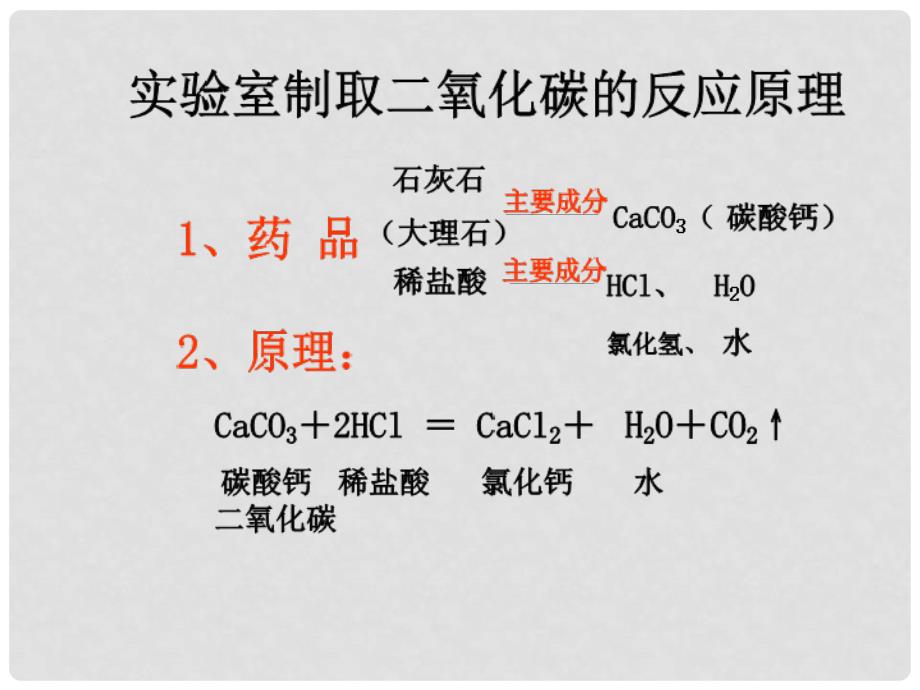 江苏省南京市长城中学九年级化学上册 6.2 二氧化碳制取的研究课件4 （新版）新人教版_第3页