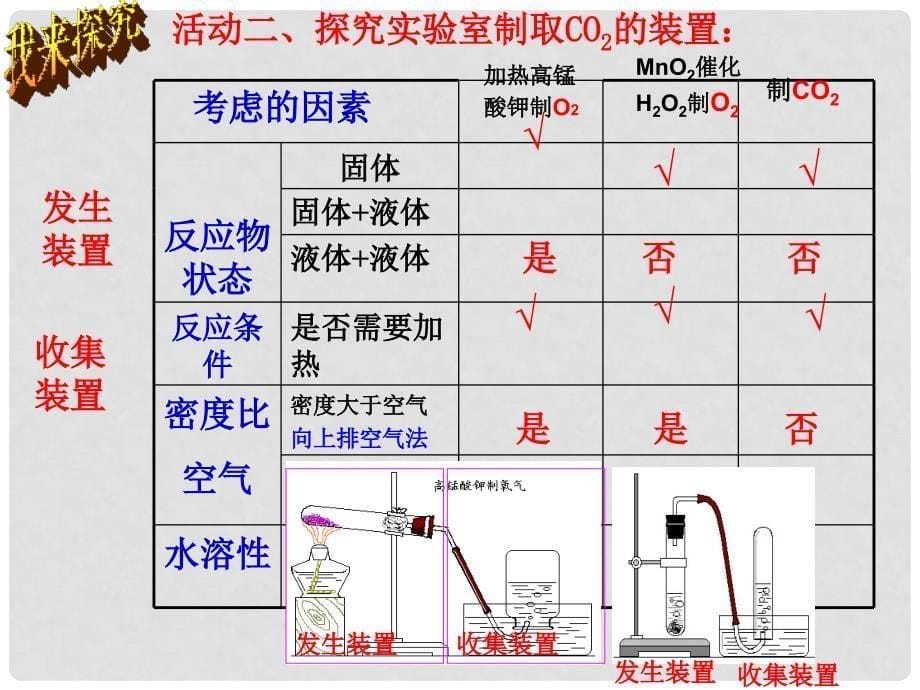 江苏省南京市长城中学九年级化学上册 6.2 二氧化碳制取的研究课件4 （新版）新人教版_第5页