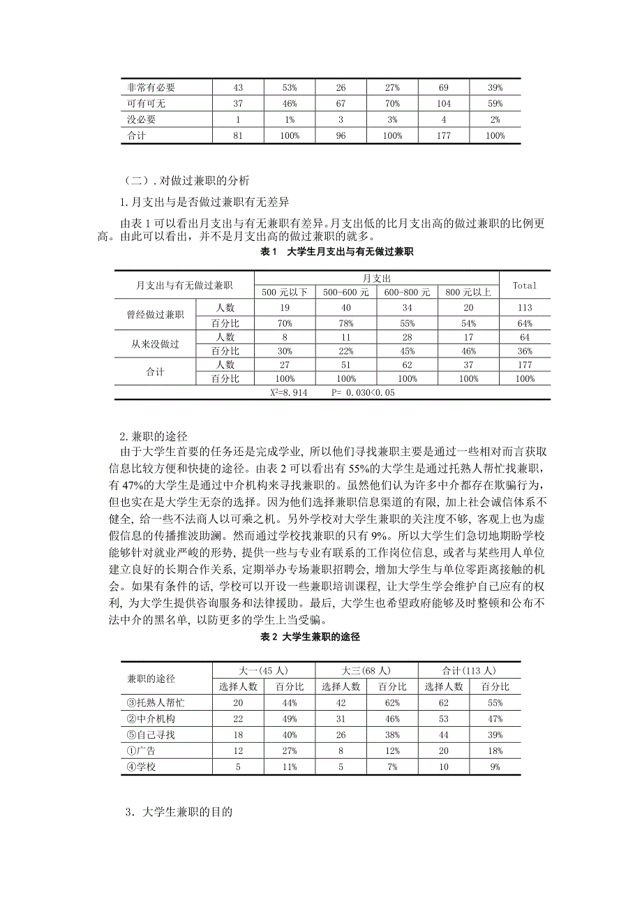 狂韧创业市场调查大学生兼职现象的调查研究_第2页