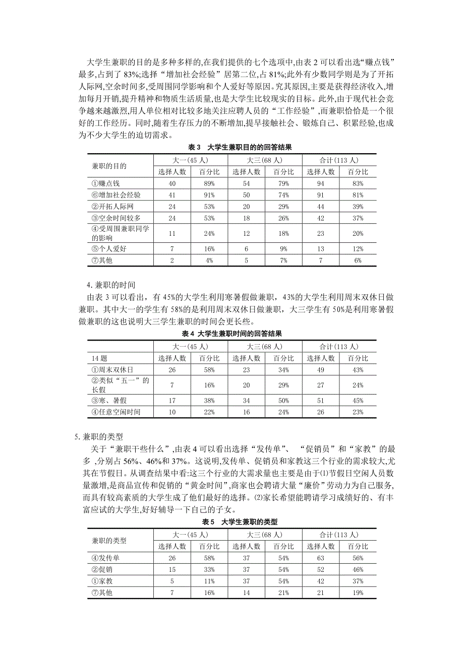 狂韧创业市场调查大学生兼职现象的调查研究_第3页