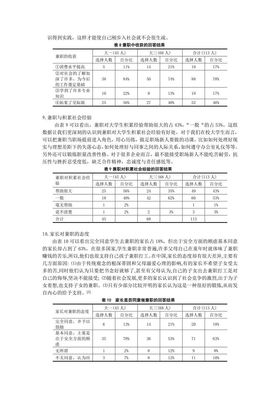 狂韧创业市场调查大学生兼职现象的调查研究_第5页