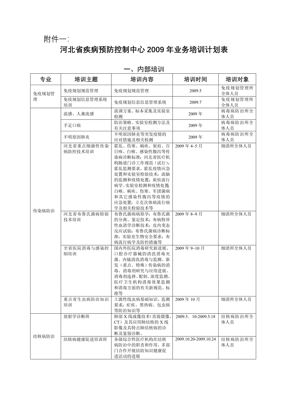 河北省疾病预防控制中心2009年业务计划.doc_第4页