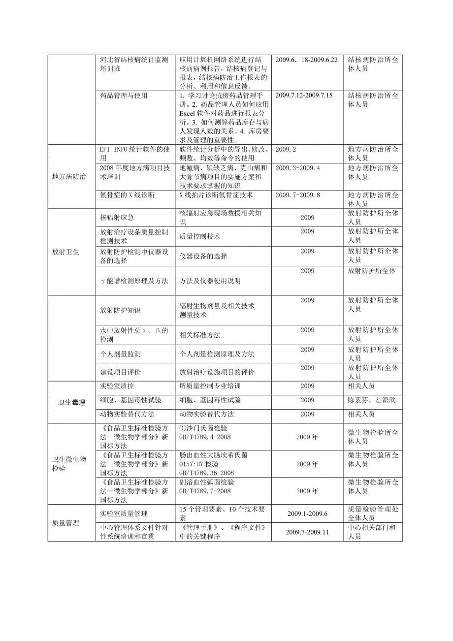 河北省疾病预防控制中心2009年业务计划.doc_第5页