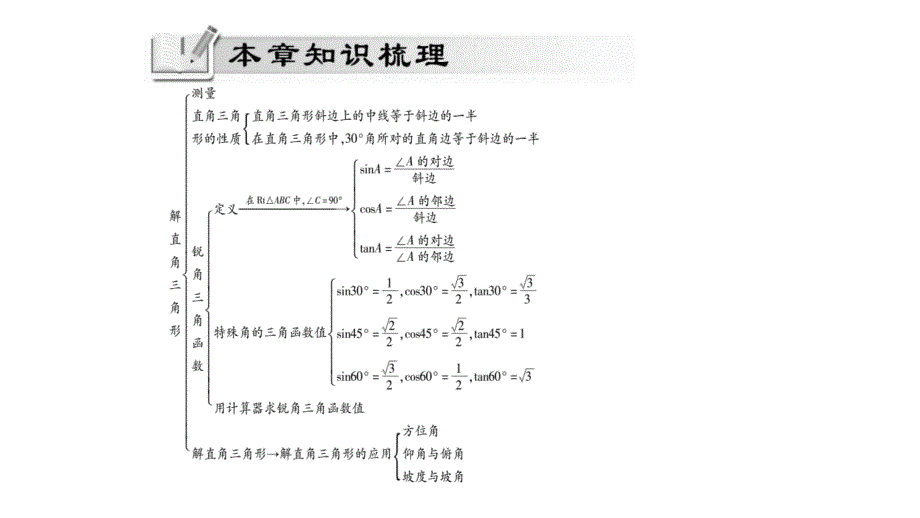 华师大版九年级上册第24章-单元小结与复习课件_第2页