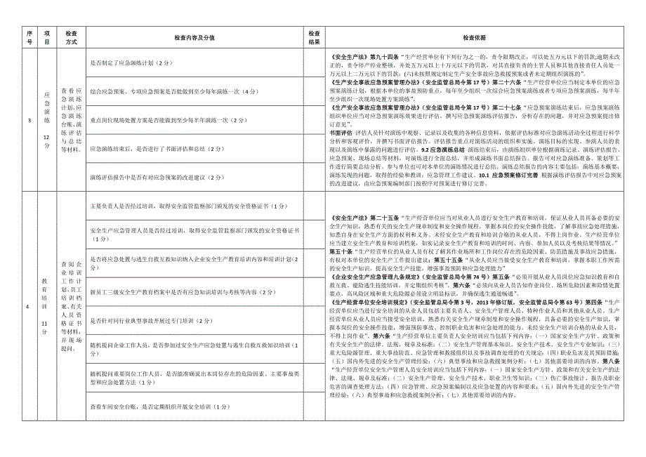 安全生产应急管理检查表劳动密集型企业_第2页