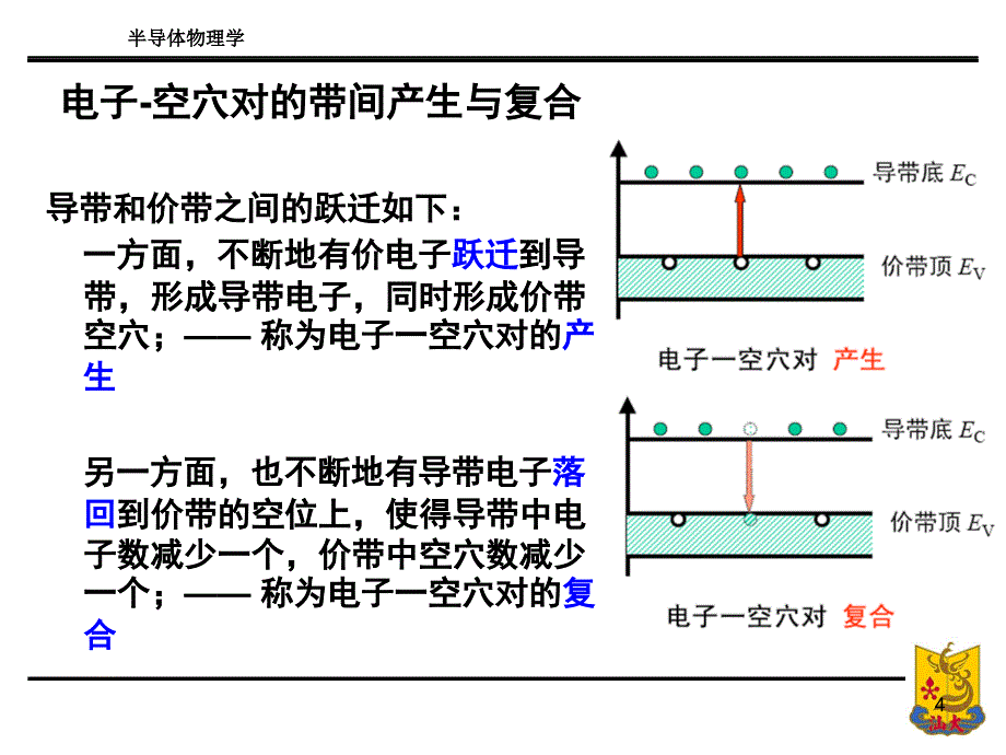 载流子的产生与复合PPT精品文档_第4页