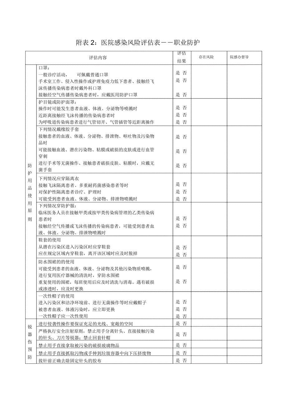 医院感染风险评估表_第5页