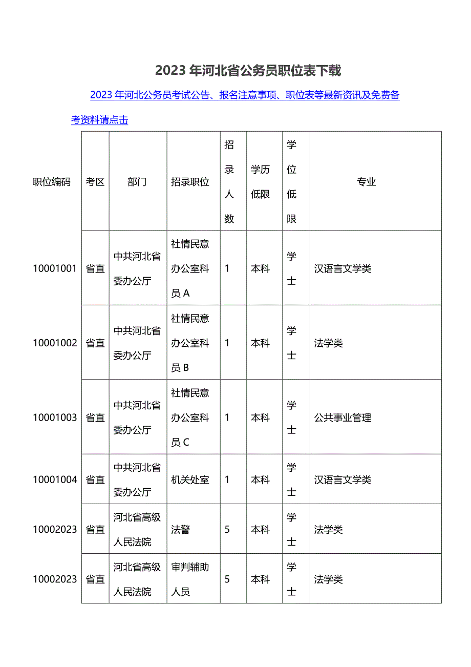 河北省公务员职位表下载.doc_第1页