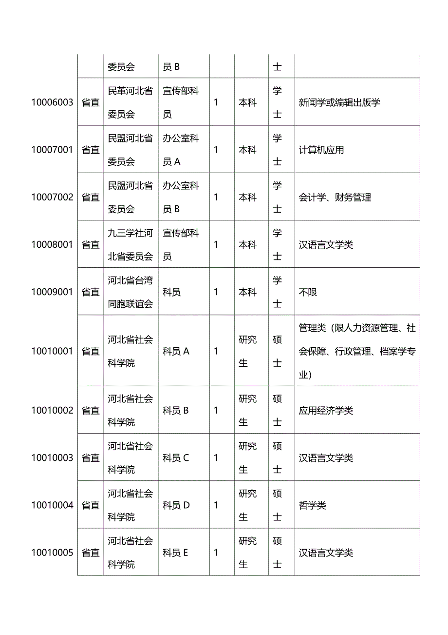 河北省公务员职位表下载.doc_第3页