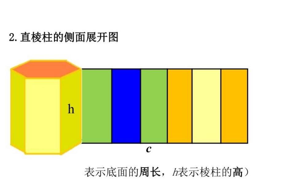 柱体椎体台体的表面积与体积用课件电子教案_第4页