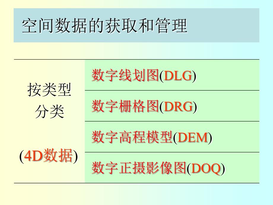 第2章2空间数据的获取和管理_第2页