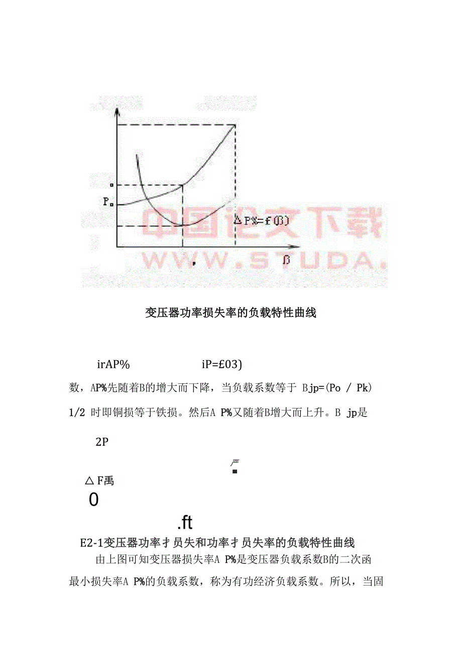 变压器功率损失率的负载特性曲线_第1页