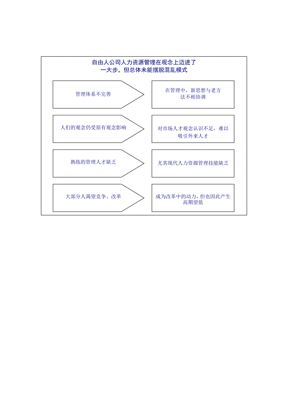 某公司人力资源管理诊断报告_第3页