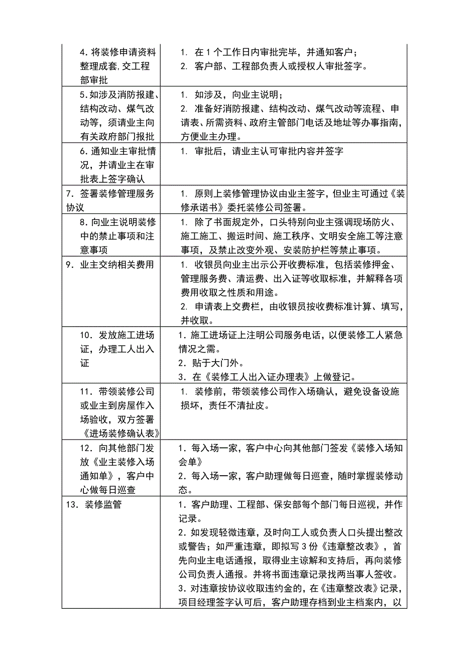 物业项目服务程序及要求_第2页