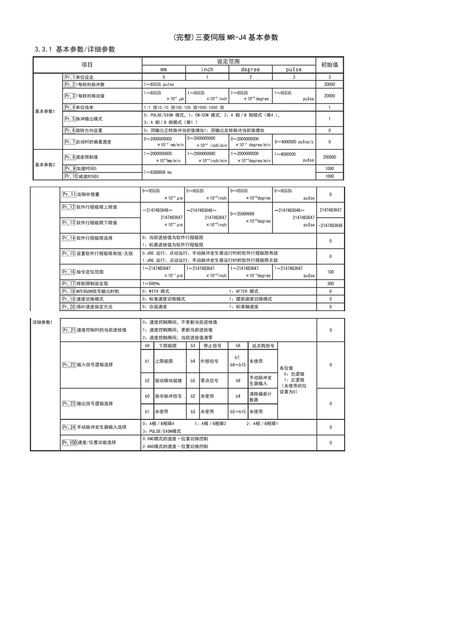 (最新整理)三菱伺服MR-J4基本参数_第2页