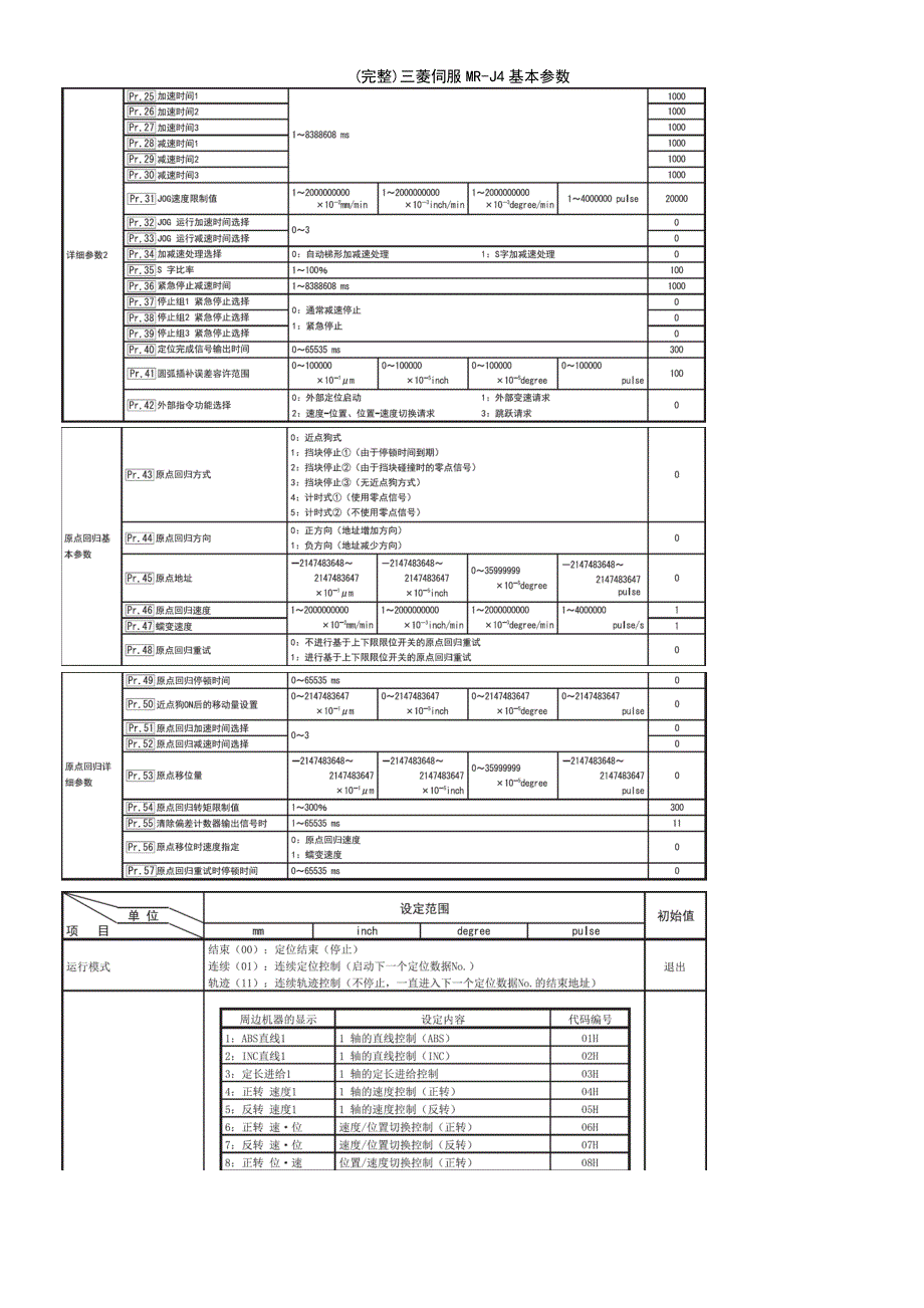 (最新整理)三菱伺服MR-J4基本参数_第3页