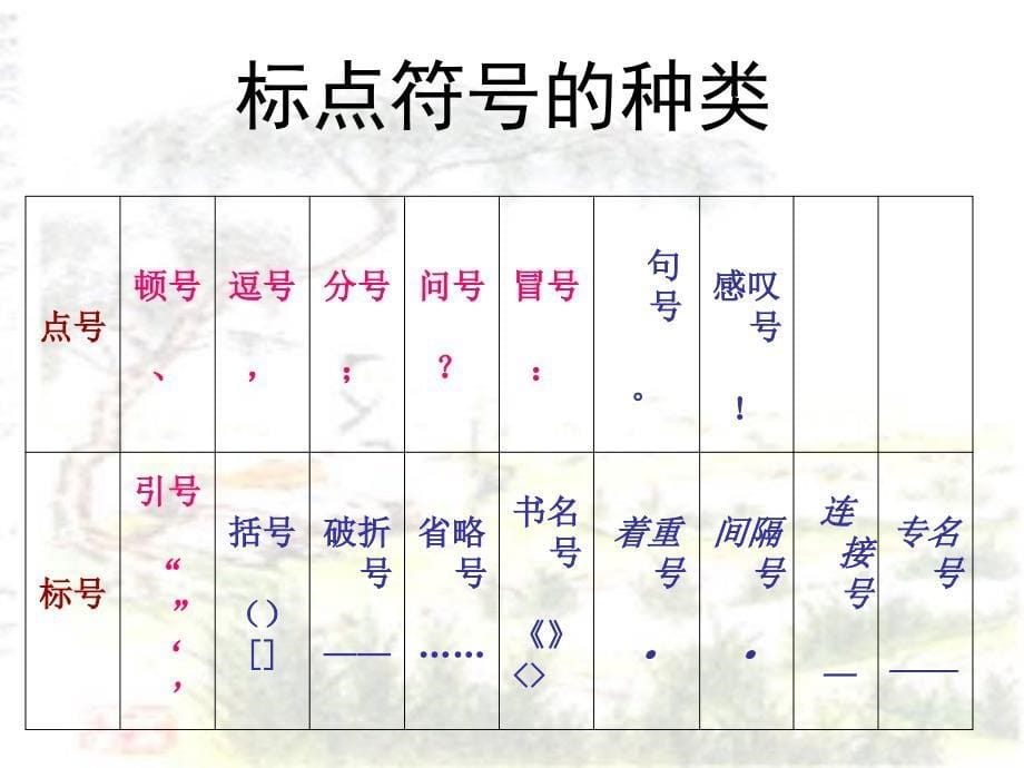 [文学]标点符号课件_第5页