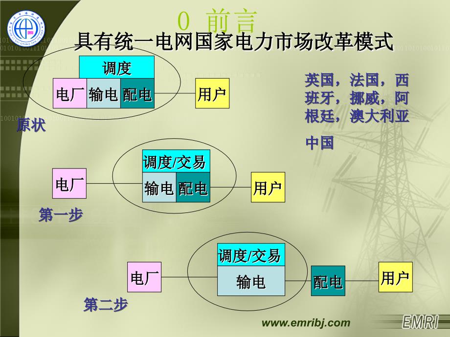 电力市场理论与技术国外典型电力市场简介课件_第3页