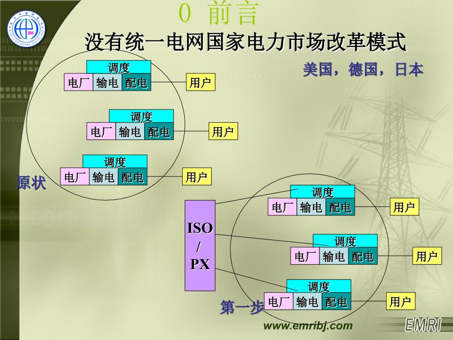 电力市场理论与技术国外典型电力市场简介课件_第4页