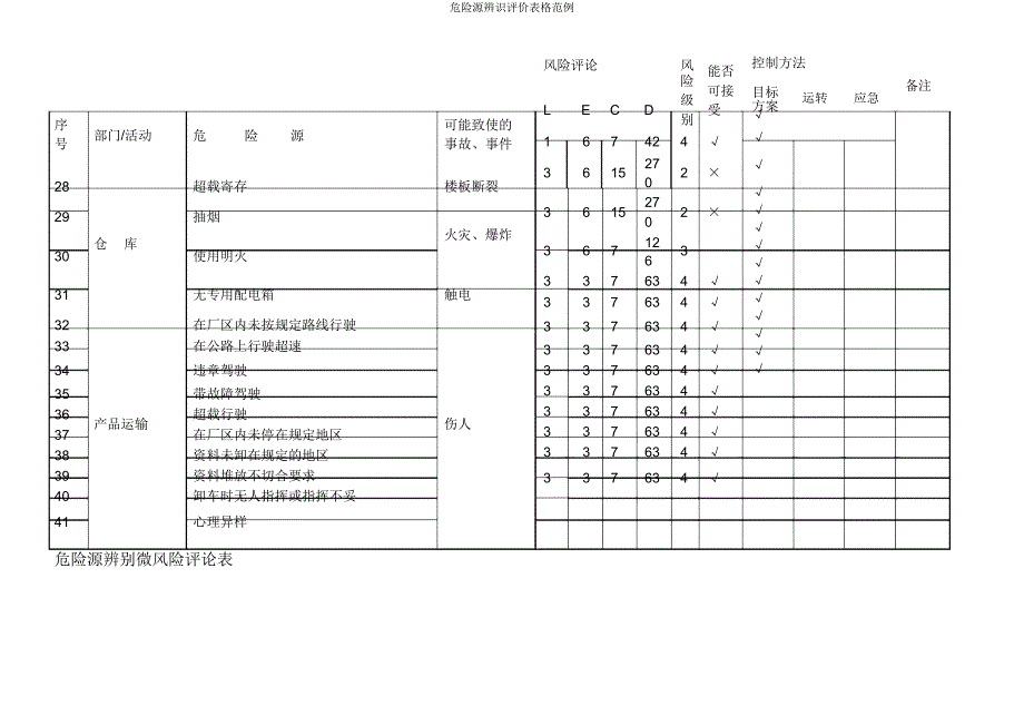 危险源辨识评价表格范例.docx_第4页