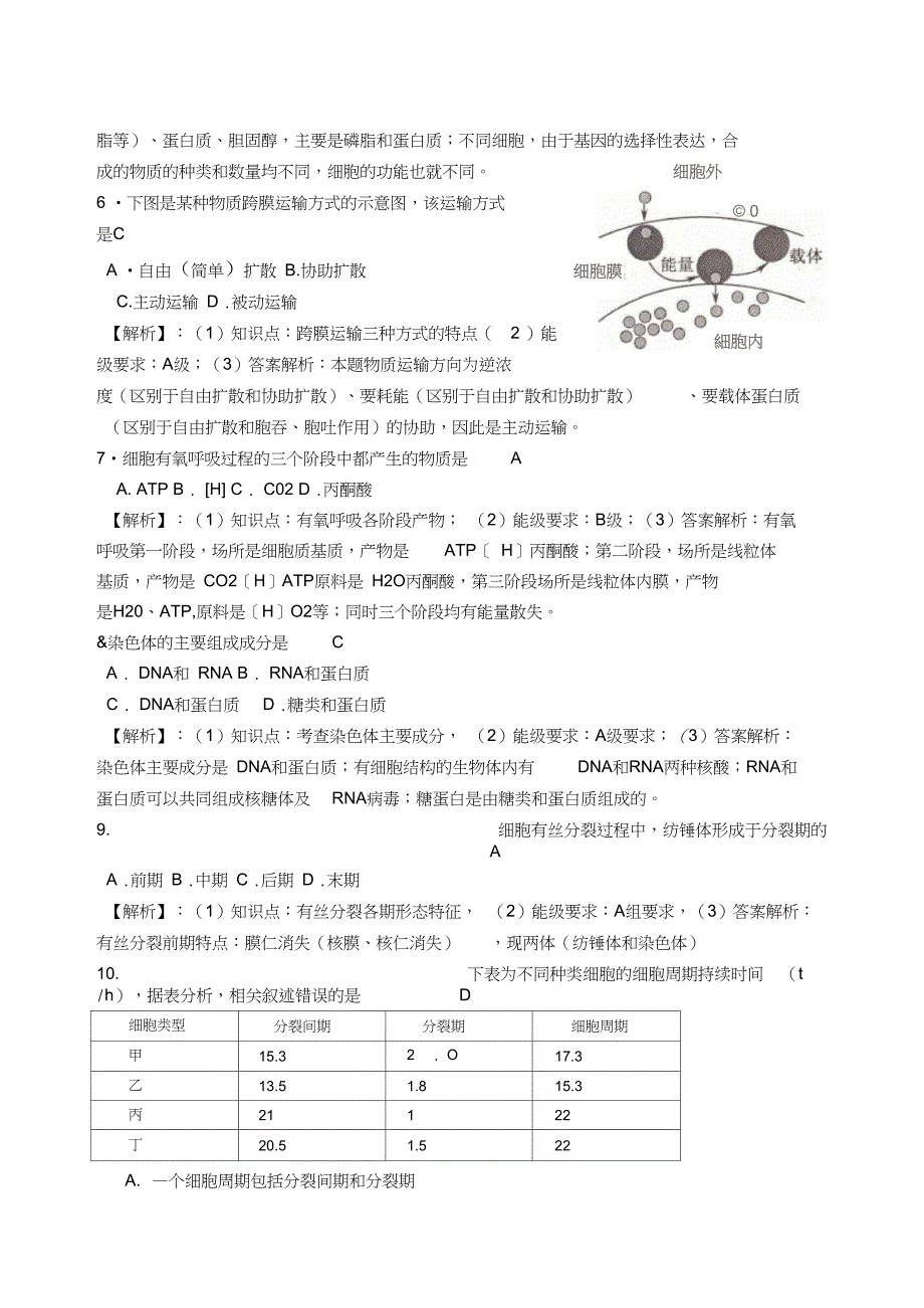 2009江苏学业水平测试必修科目生物试卷_第2页