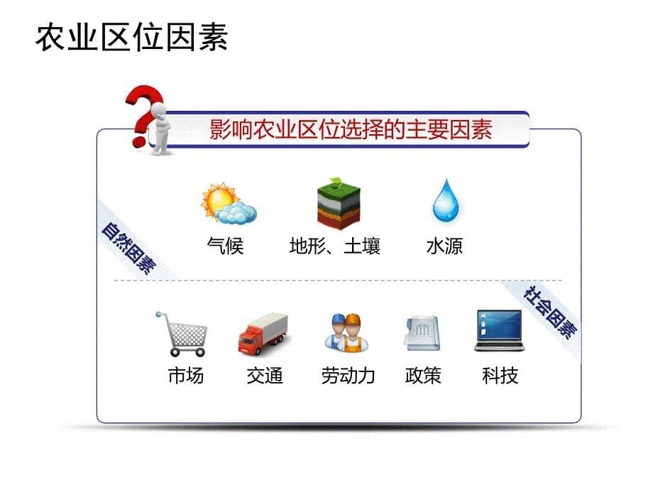 蔡林丽第一节农业的区位选择理科_第5页