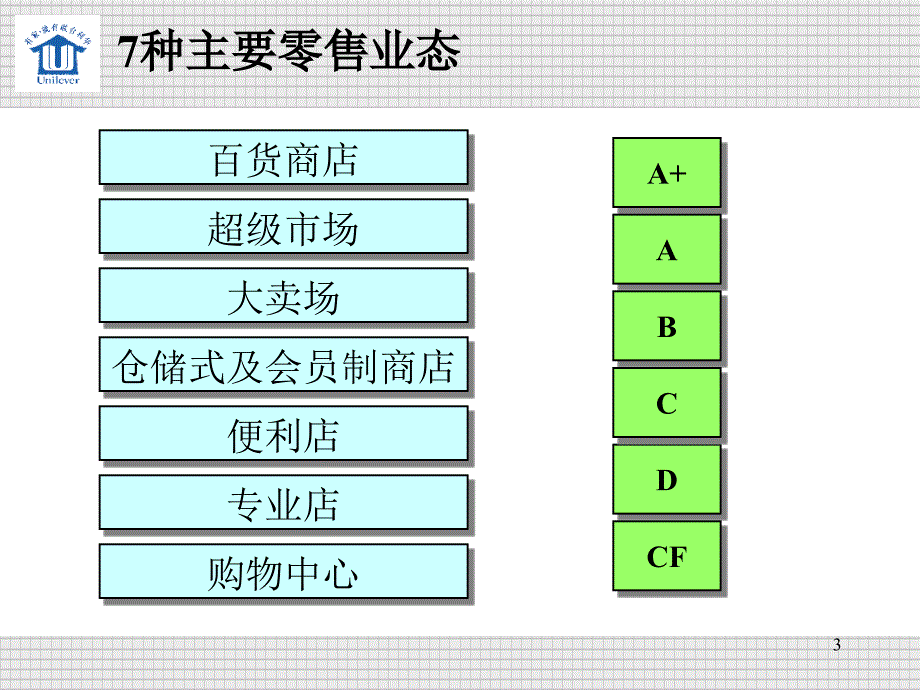 联合利华培训现代化渠道发展培训PPT41页_第3页